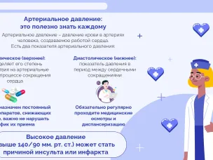 Артериальная гипертония – «тихий убийца»